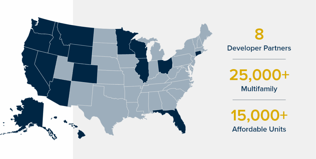 Investments and Properties